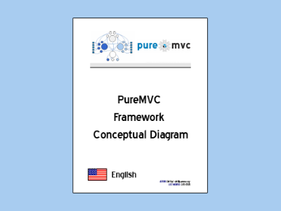 puremvc-as3-standard-framework